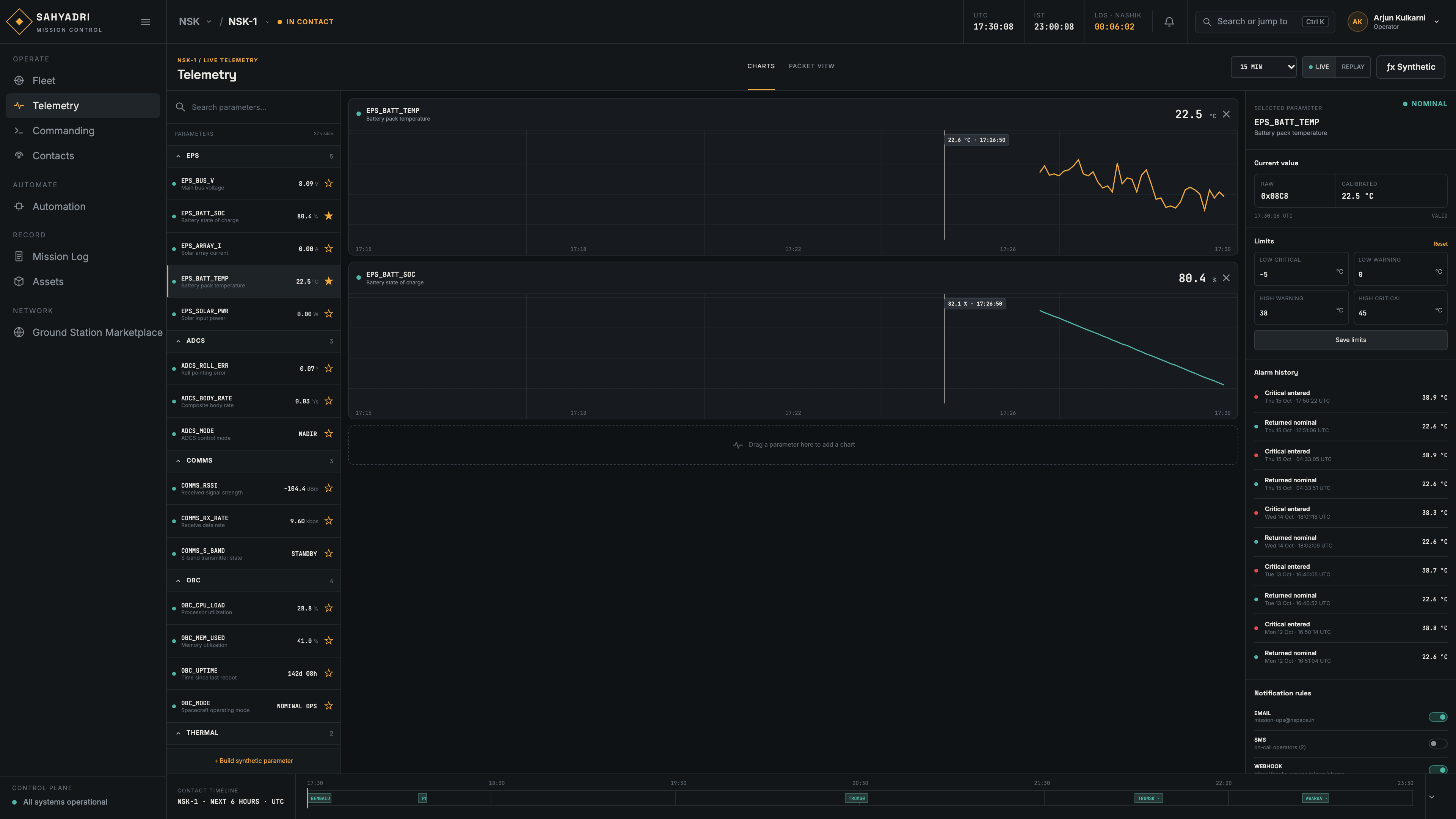 Telemetry with limits and alarms